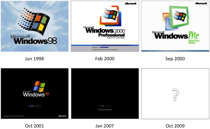Evolution of Windows Boot Sequence